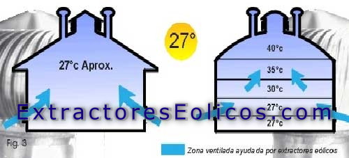 ExtractoresEolicos.com - Ventilacion Eolica